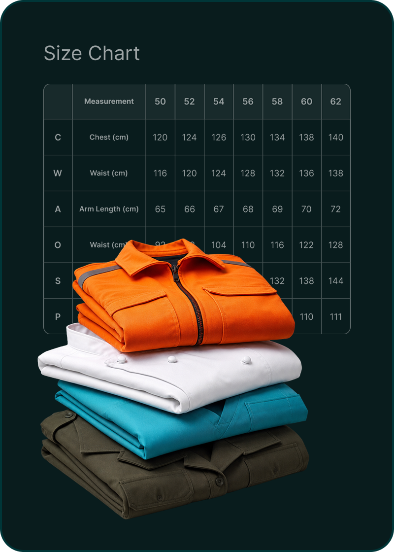 The Global Sizing Gap Study